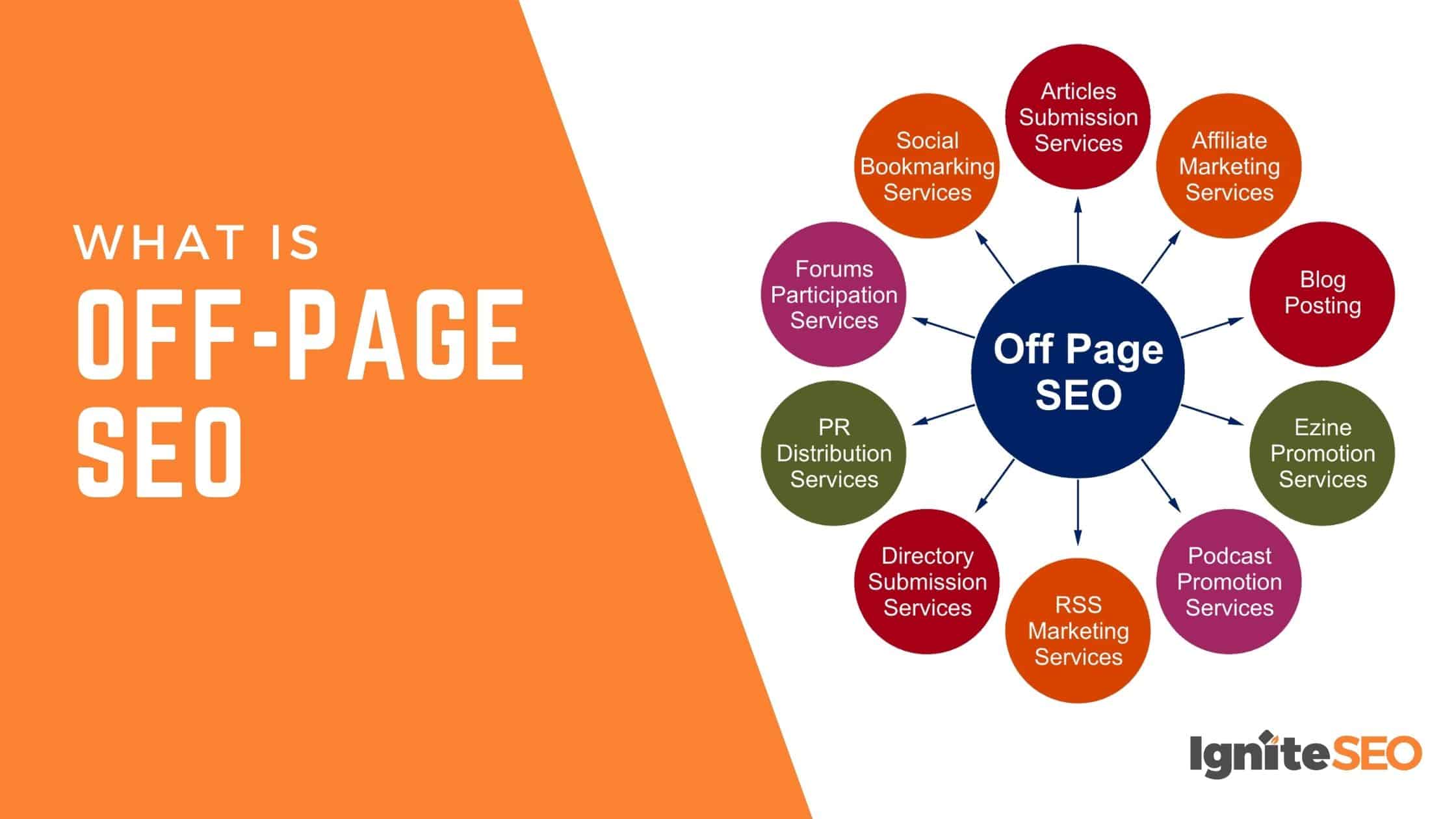 what is off page SEO